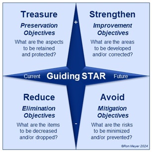 Guiding STAR Matrix
